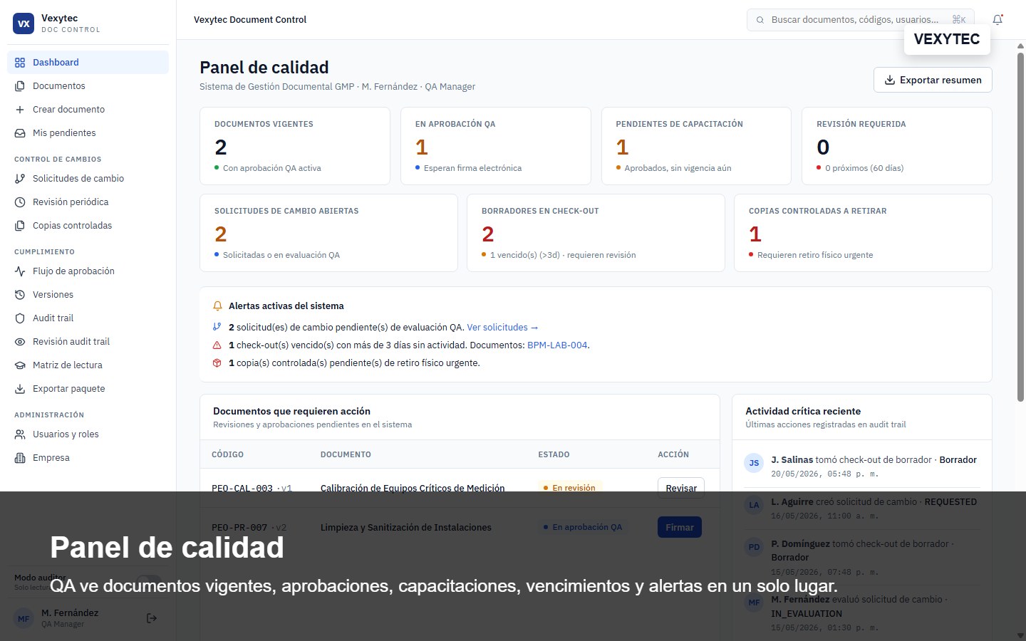 Panel de Vexytec Document Control con documentos, aprobaciones, capacitaciones y alertas
